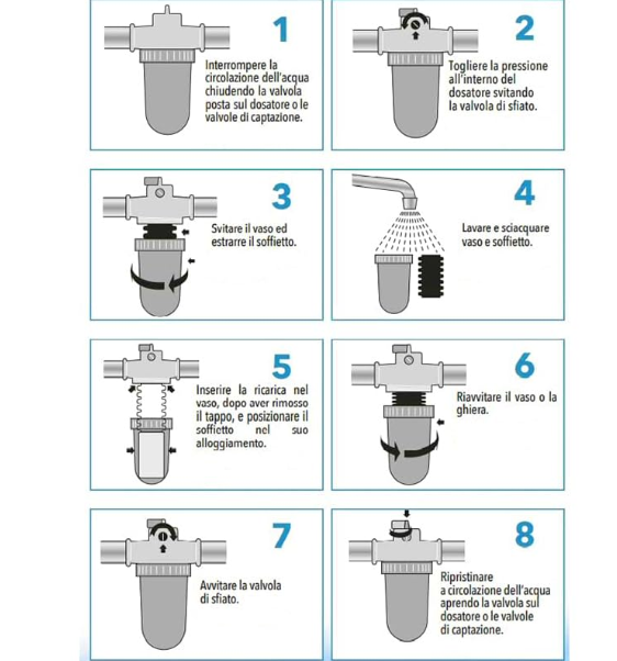Ricarica per polifosfato ad alta durata, anticalcare per filtro caldaia