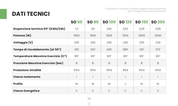 Scaldabagno elettrico orizzonatle bandini braun 2 anni Garanzia