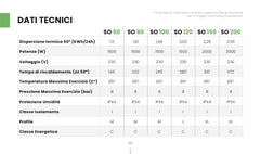 Scaldabagno elettrico orizzonatle bandini braun 2 anni Garanzia