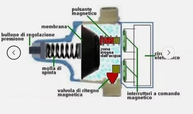 presscontrol regolatore riduttore di pressione acqua autoclave elettropompa 2,2b